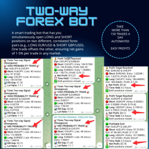 TWO-WAY NO LOSS STRATEGY FOREX