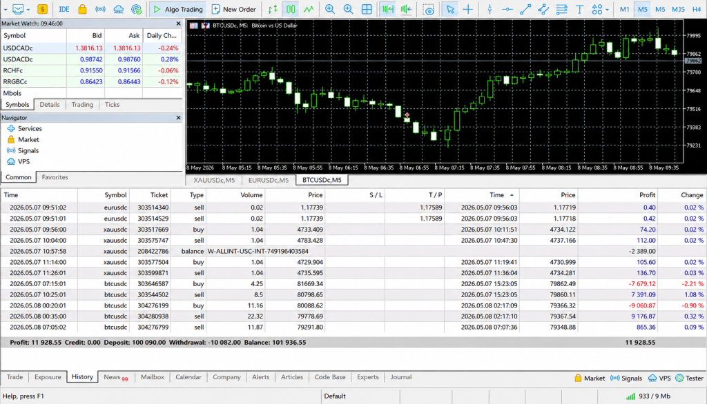 Algo execution interface. Automated trading
